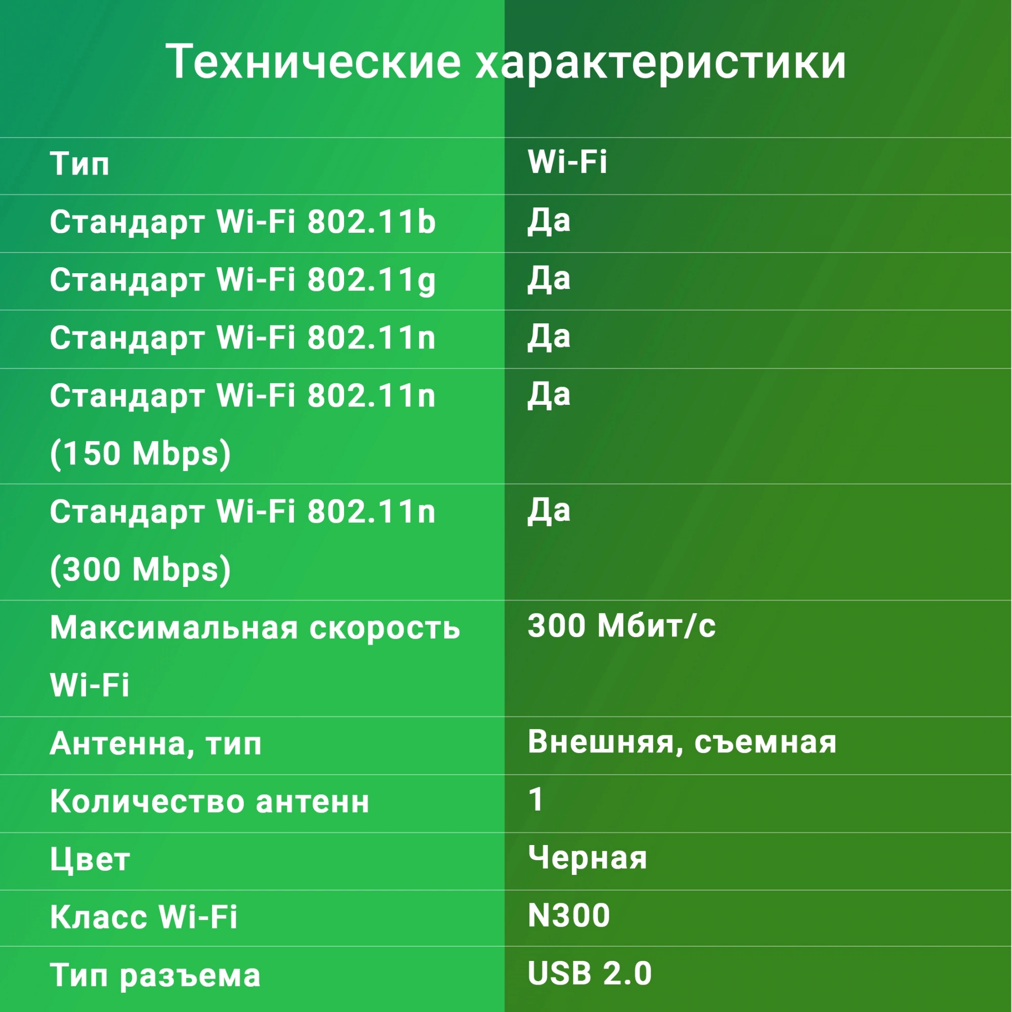 Сетевой адаптер Wi-Fi Digma DWA-N300E N300 USB 2.0 (ант.внеш.съем) 1ант.