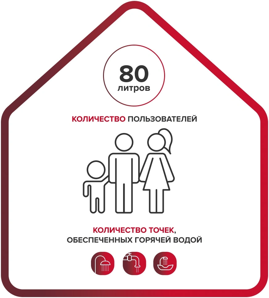 Водонагреватель Ariston BLU1 R ABS 80 V 1.5кВт 80л электрический настенный/белый