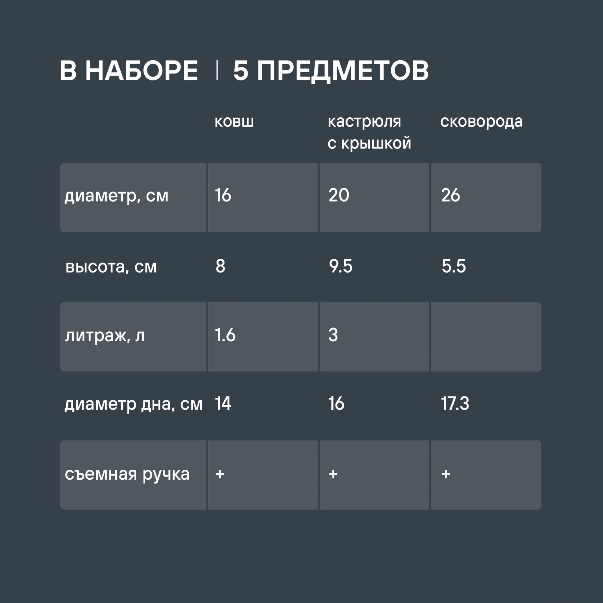 Набор посуды Rondell Kortado RDA-1012 5 предметов