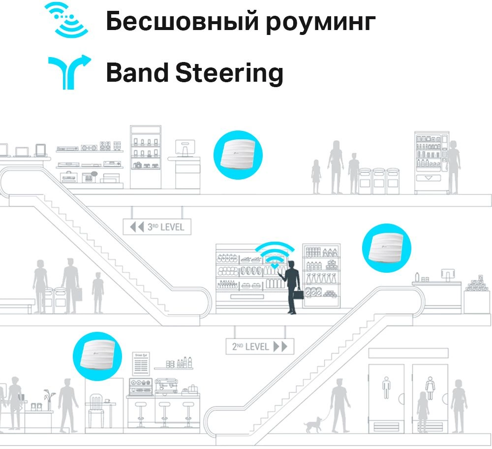 Точка доступа TP-Link EAP225 AC1350 10/100/1000BASE-TX белый