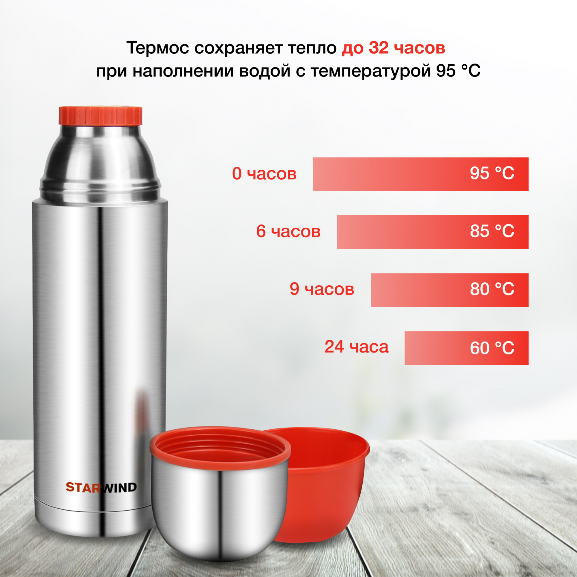 Термос Starwind 20-1000 1л. серебристый/красный картонная коробка