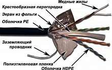Кабель информационный Lanmaster LAN-6EFTP-OUT кат.6 FTP 4 пары 23AWG PE внешний 305м черный