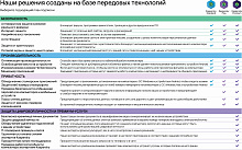 Программное Обеспечение Kaspersky Standard 3-Device 1Y Base Card (KL1041ROCFS)