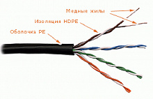 Кабель информационный Lanmaster LAN-5EUTP-OUT кат.5E UTP 4 пары 24AWG PE внешний 305м черный